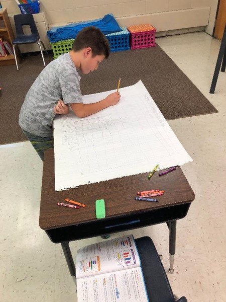 Chart and graphing skills